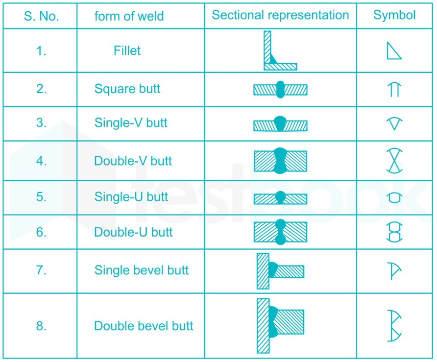 Welding Symbols Cheat Sheet SexiezPicz Web Porn